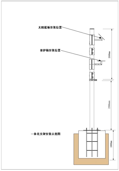 一体化gnss监测站 产品介绍 二