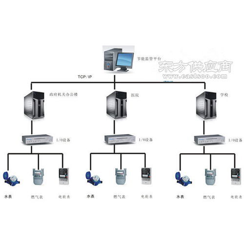 能耗监测系统如何助力工业智造升级？——三水智能化详解