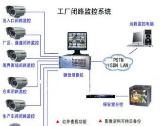 上海嘉定监控安装与维护 全方位的安全与运维解决方案