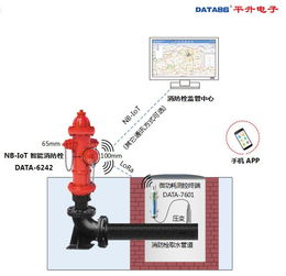 智能消防栓管理系统,智能消防栓远程监控系统图片 高清大图 谷瀑环保