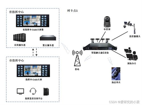 多链路融合赋能安防升级 乾元通4G/5G图传与雷达液位监测终端的行业应用分析