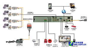 长虹isee与ishop监控安全系列套装产品